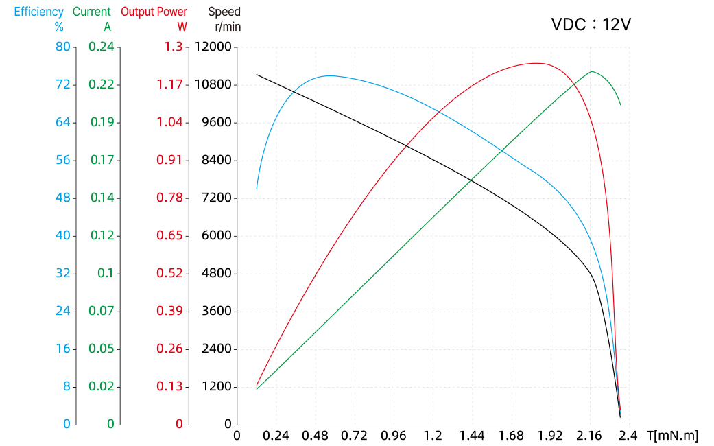Torque Performance Curves image