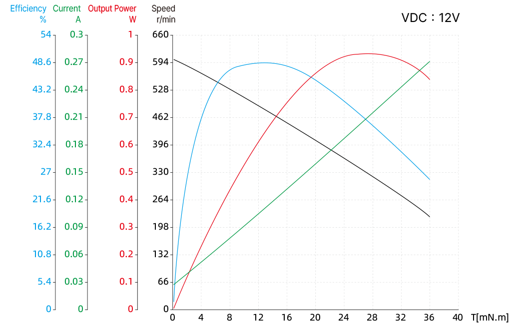 Torque Performance Curves image