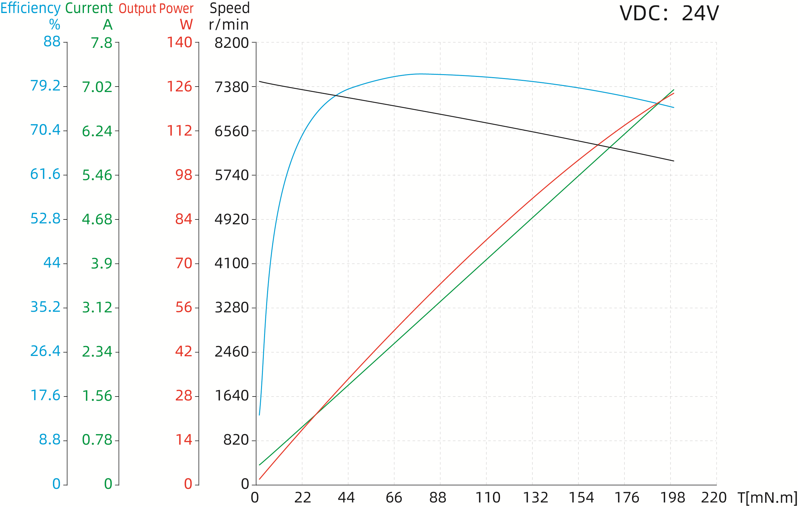 Torque Performance Curves image