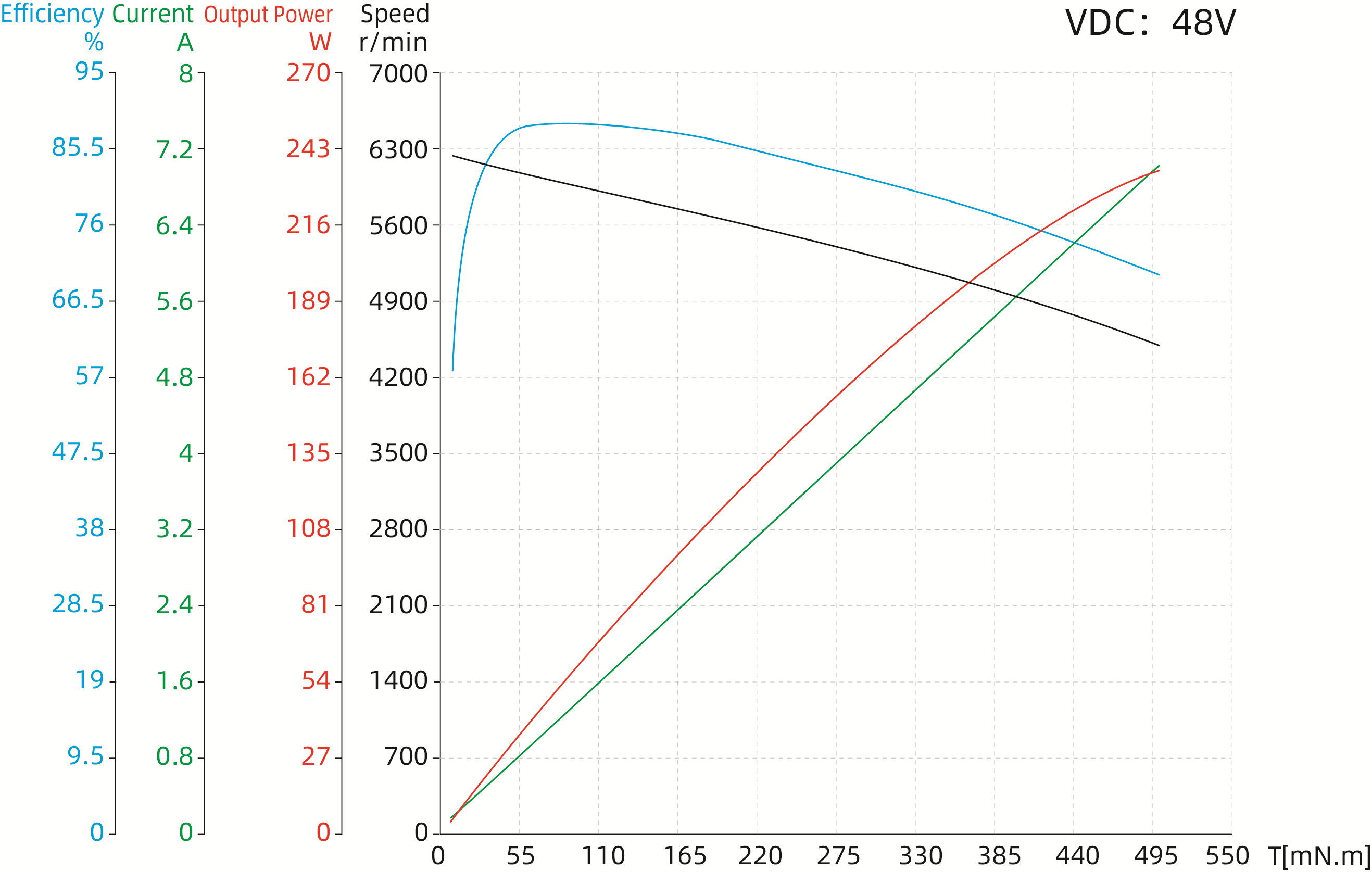 Torque Performance Curves image