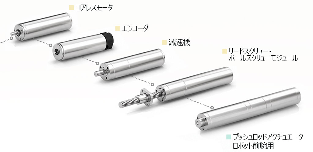 コアレスモーションプラットフォームの構成